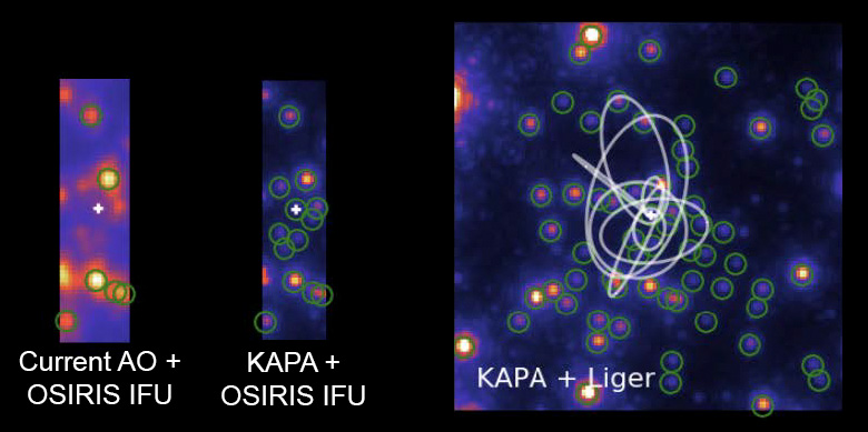 Simulated Galactic Center Observations