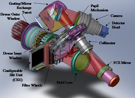 MOSFIRE Design Concept