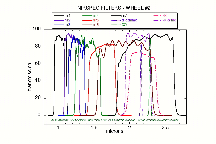 nirspec filters