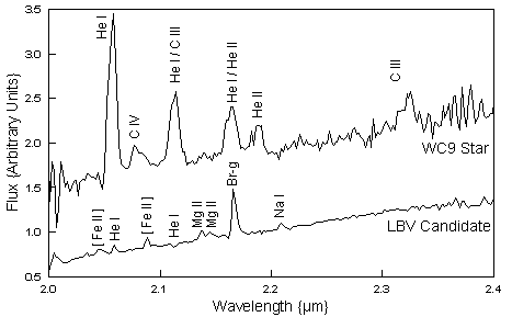 spectra
